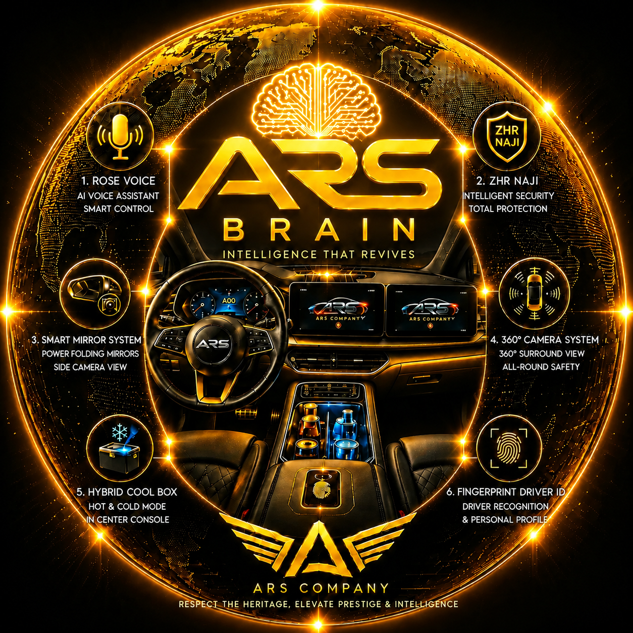 ARS Brain Automotive Computing