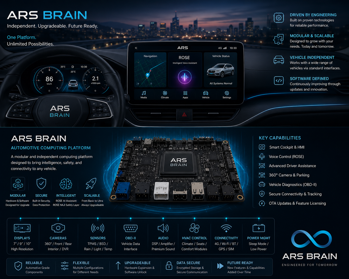 ARS Brain — Driver Intelligence